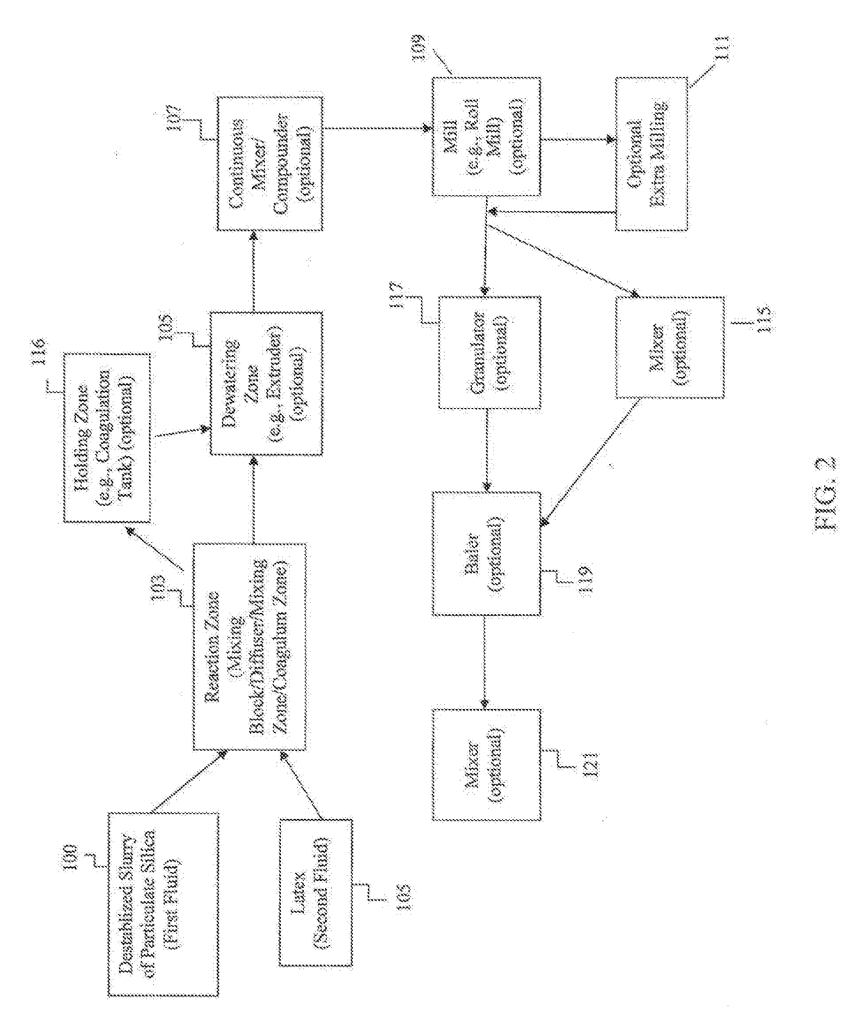 Methods of making an elastomer composite reinforced with silica and products containing same