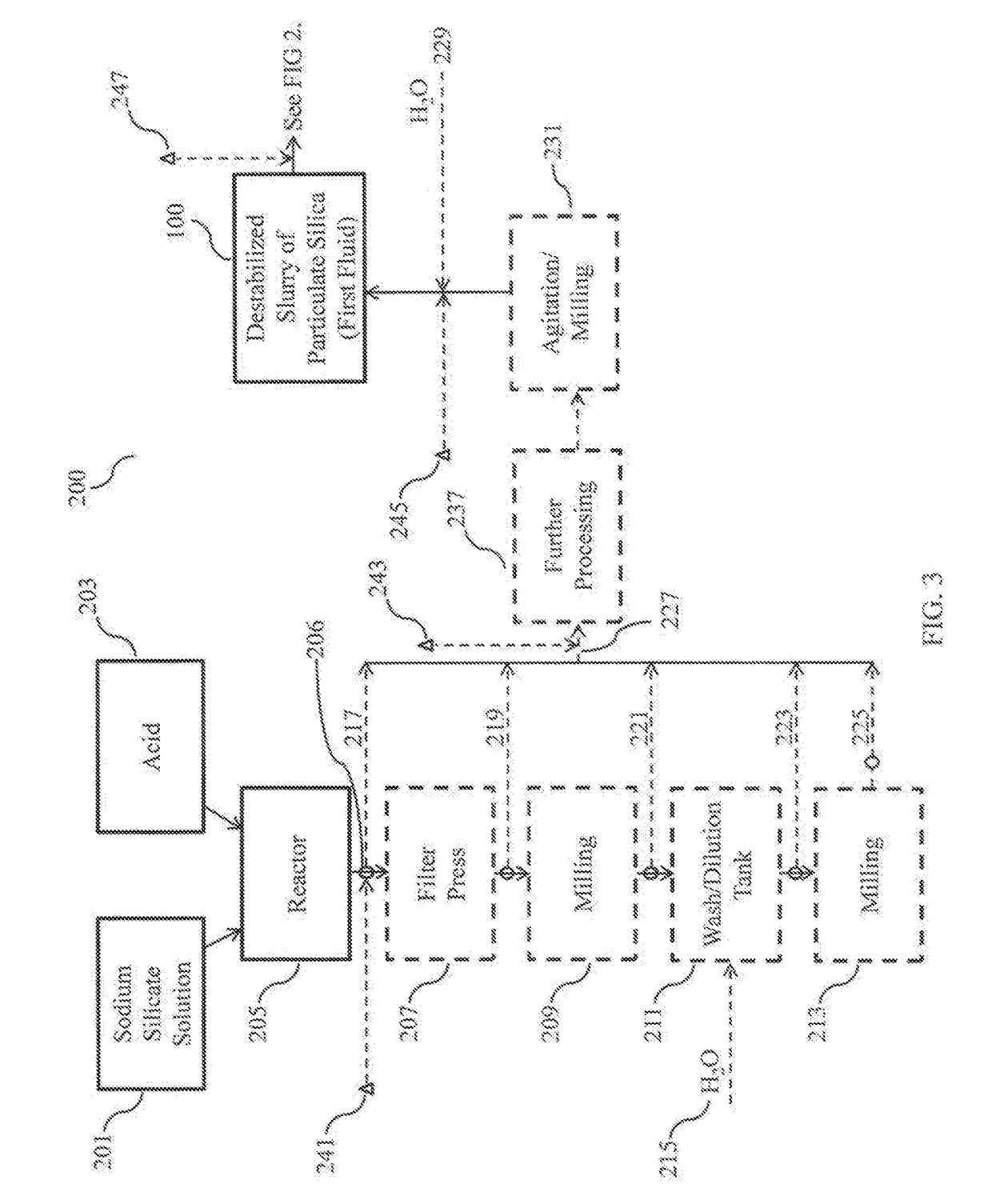 Methods of making an elastomer composite reinforced with silica and products containing same