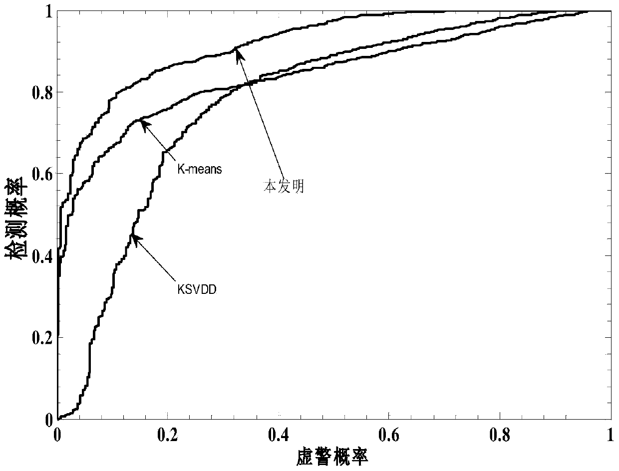 Radar high resolution range image target recognition method based on mmfa model