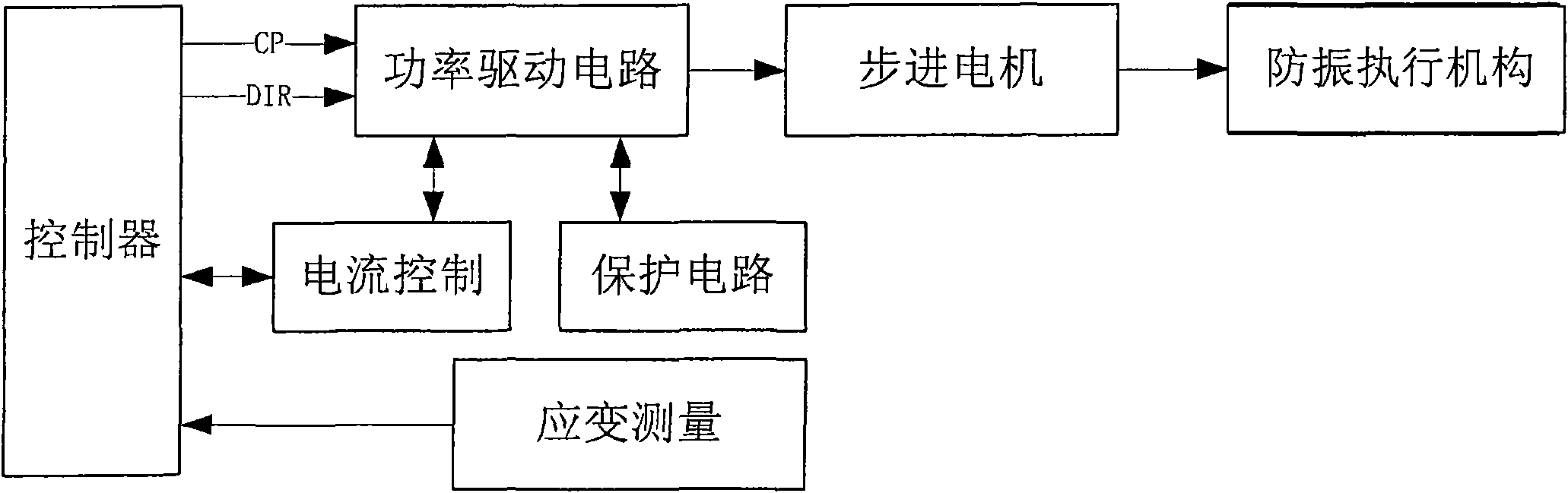 Active antivibrator and active vibration-proof method of overhead transmission line