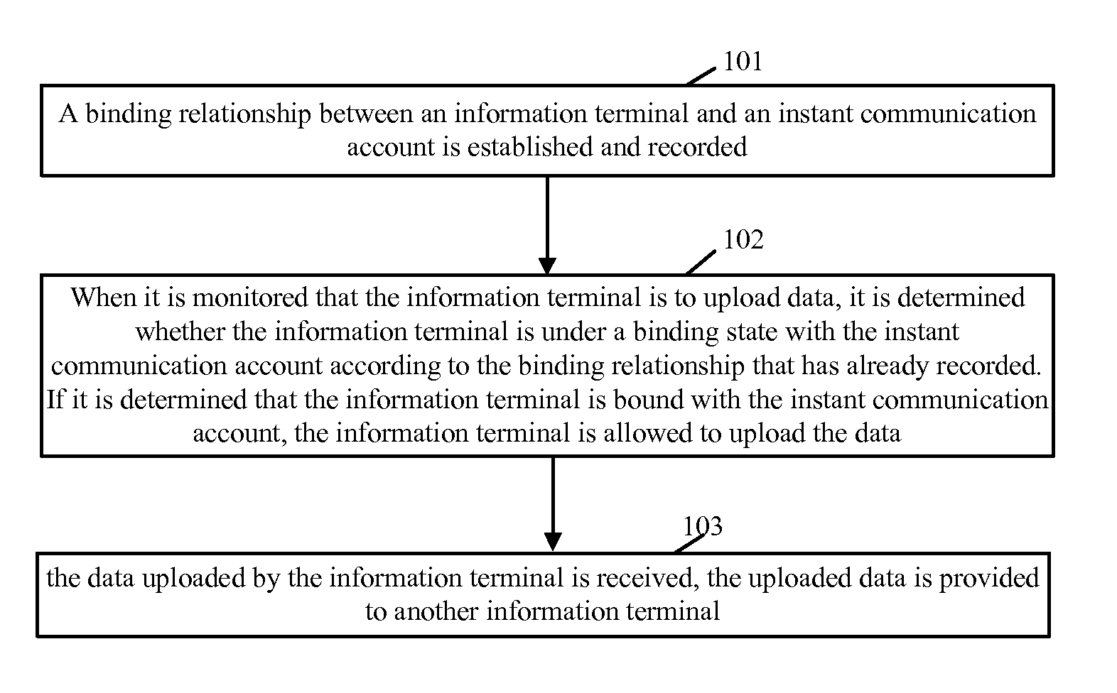 Information processing method and device in instant messaging