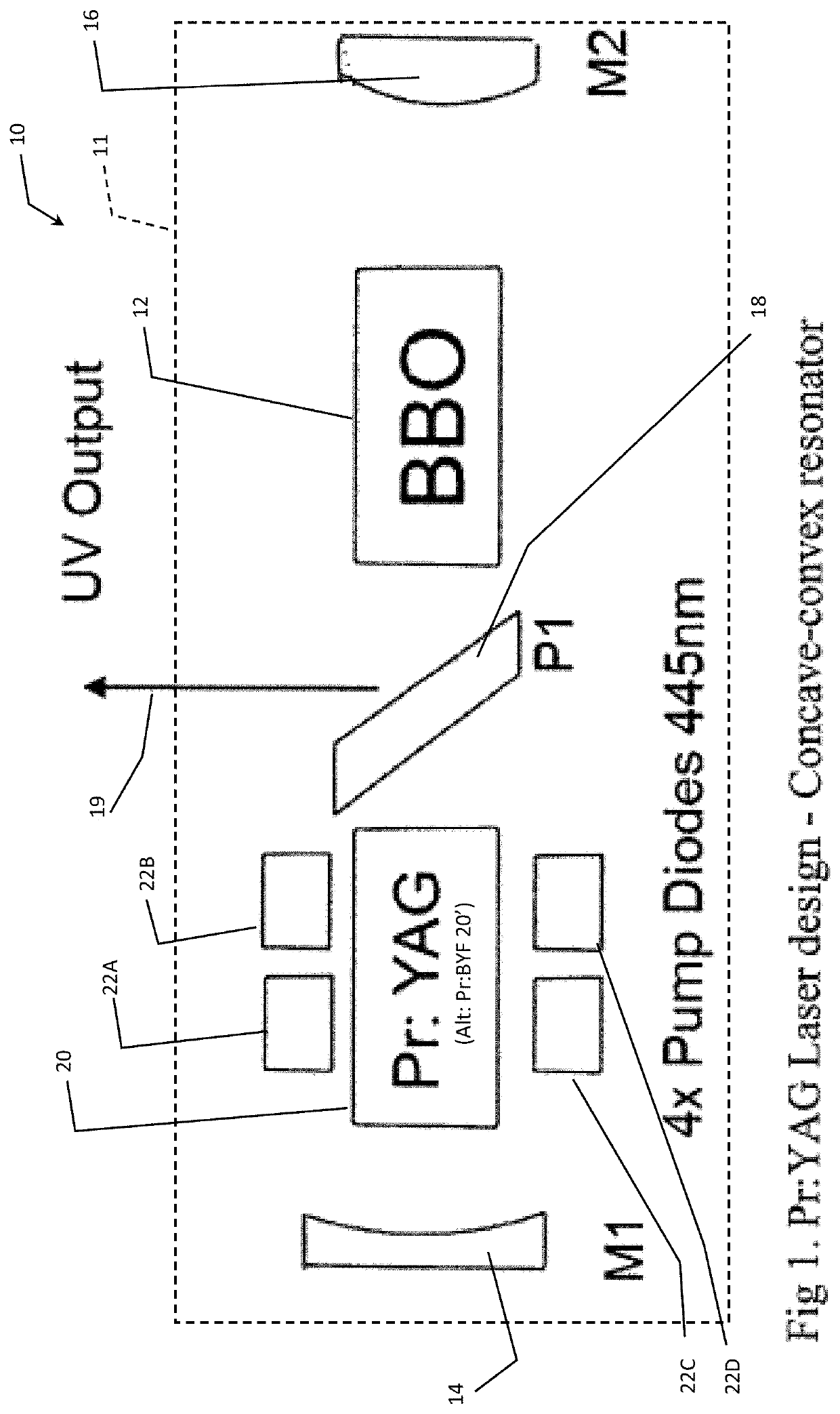 UV lasers and UV Raman systems for effective and efficient molecular species identification with Raman spectroscopy