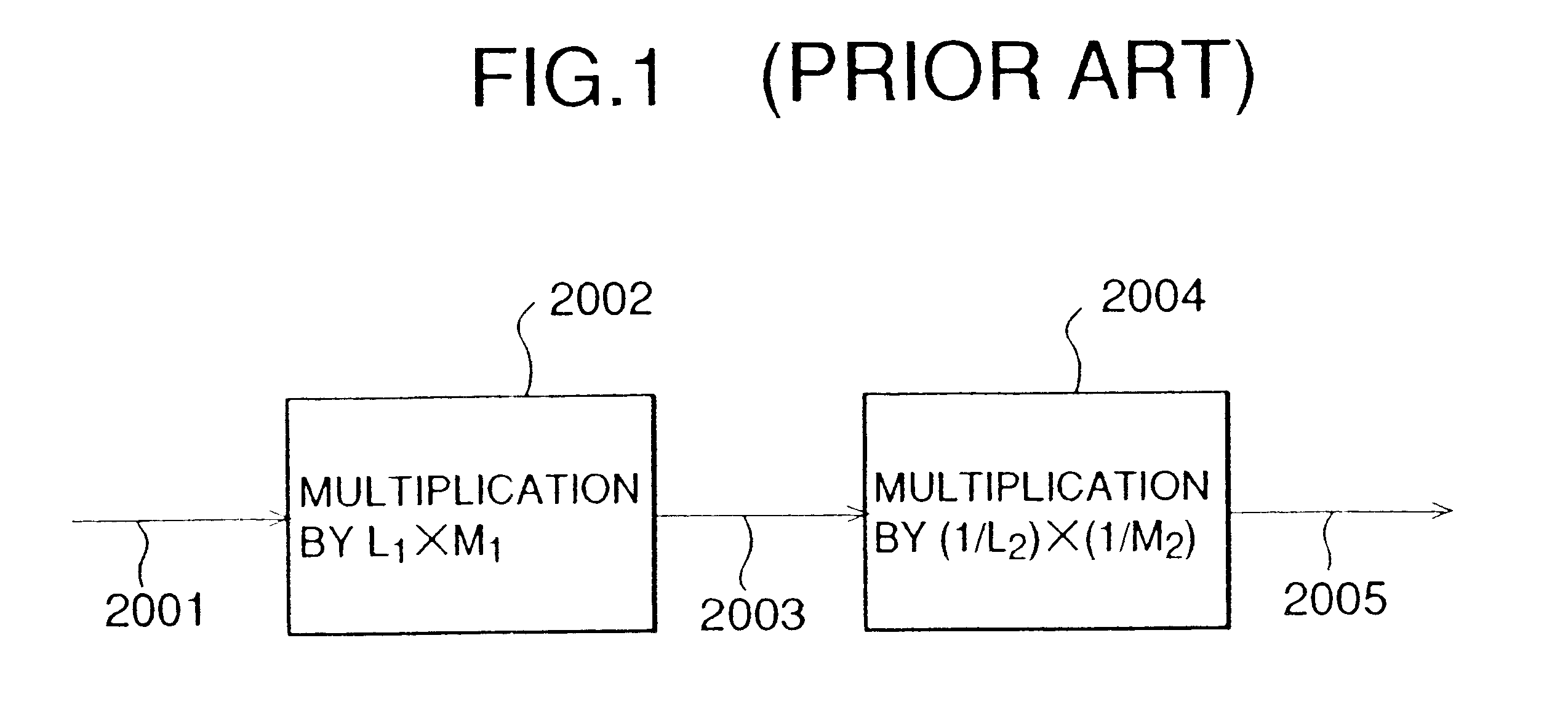 Resolution conversion system and method