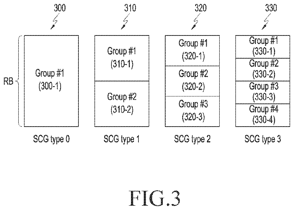 Method and device for performing beamforming in wireless communication system