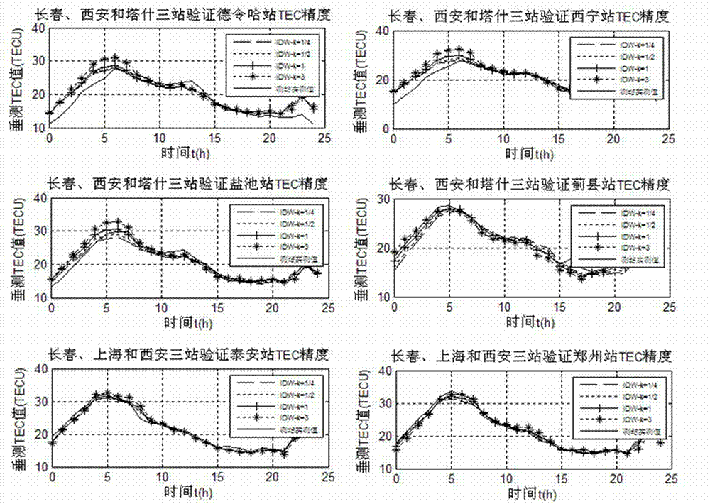 Novel method for correcting error of wide-area ionized layer