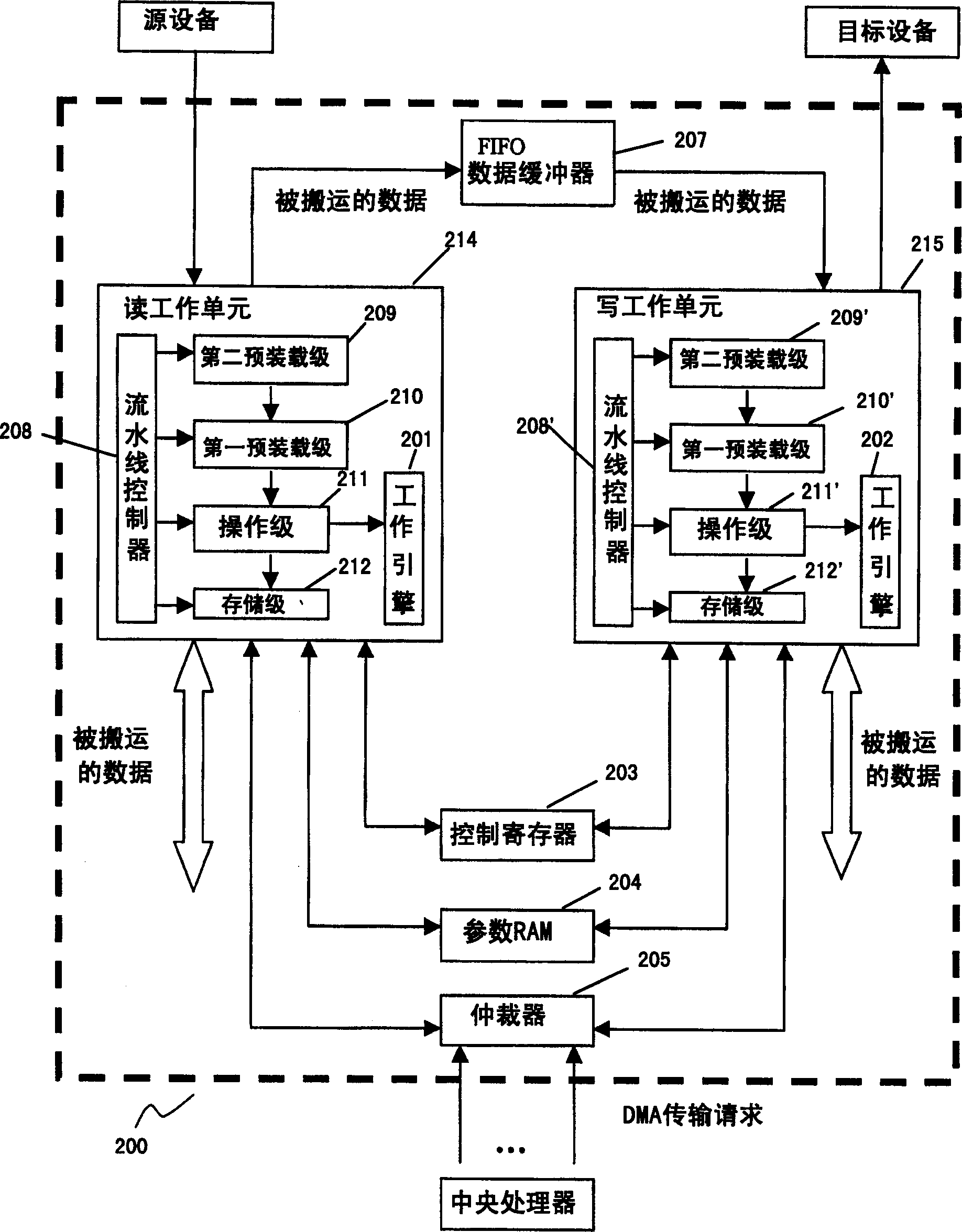 Direct access device of storage and data transmission method thereof