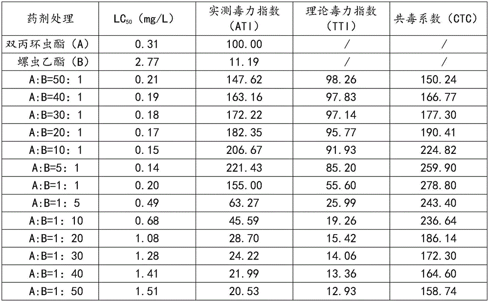 Effect-enhanced pesticide composition containing afidopyropen