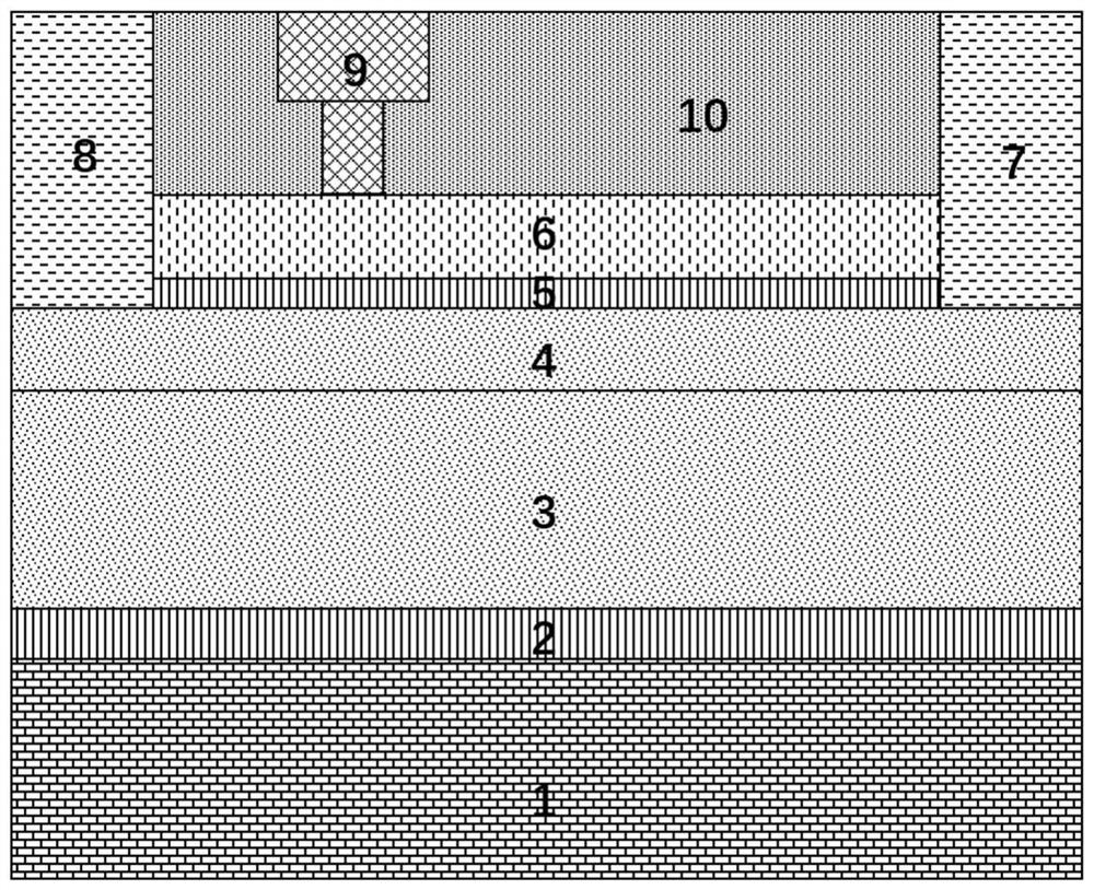 Gold-free ohmic contact radio frequency device based on two-step annealing and preparation method thereof