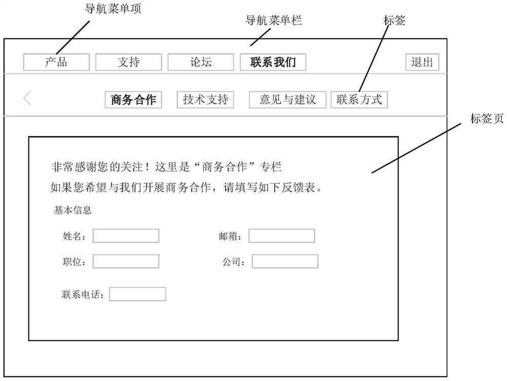 Label page calling method and device, electronic equipment and computer readable storage medium