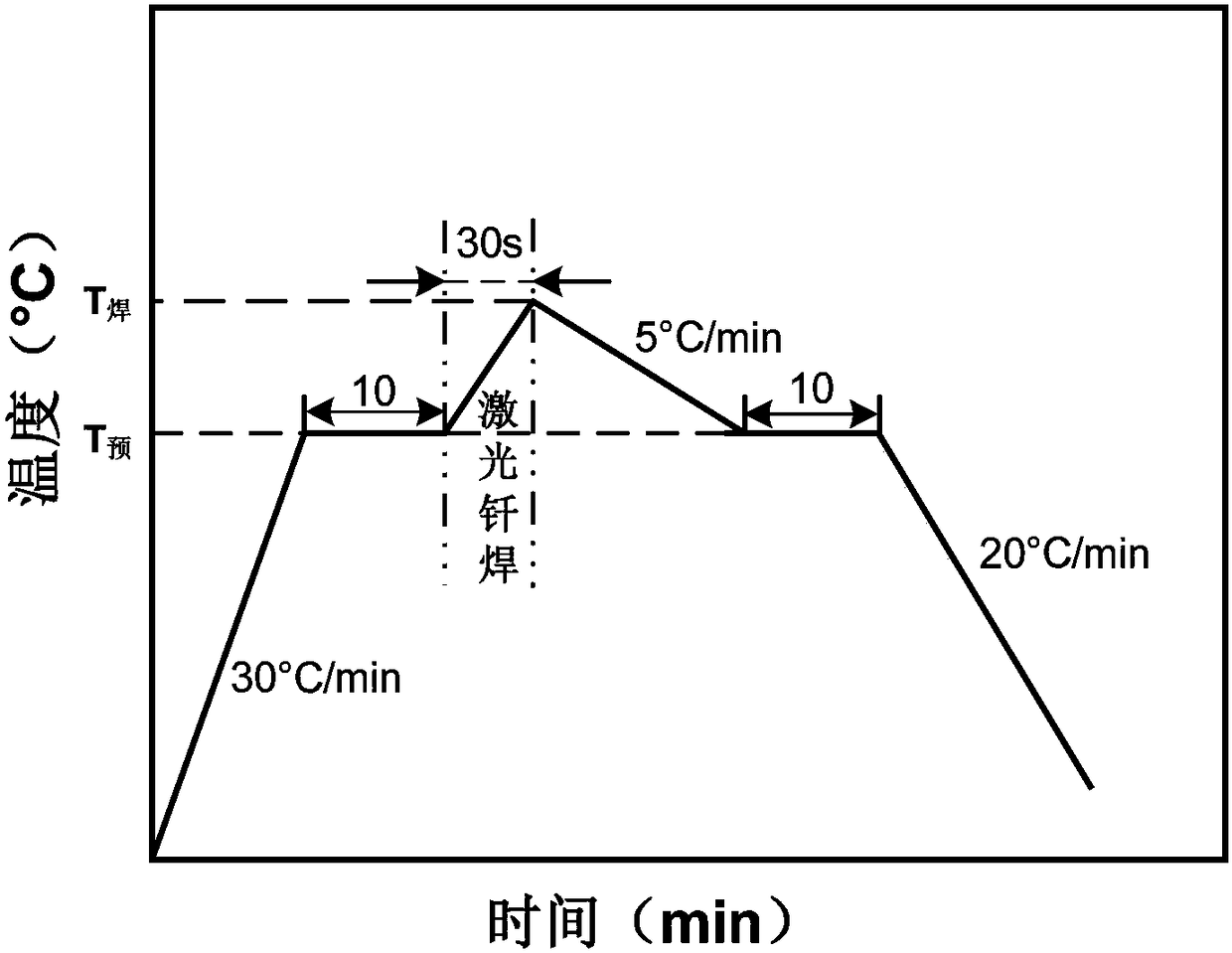 Method for compositing high-entropy brazing filler metal coating laser brazed ceramic and metal