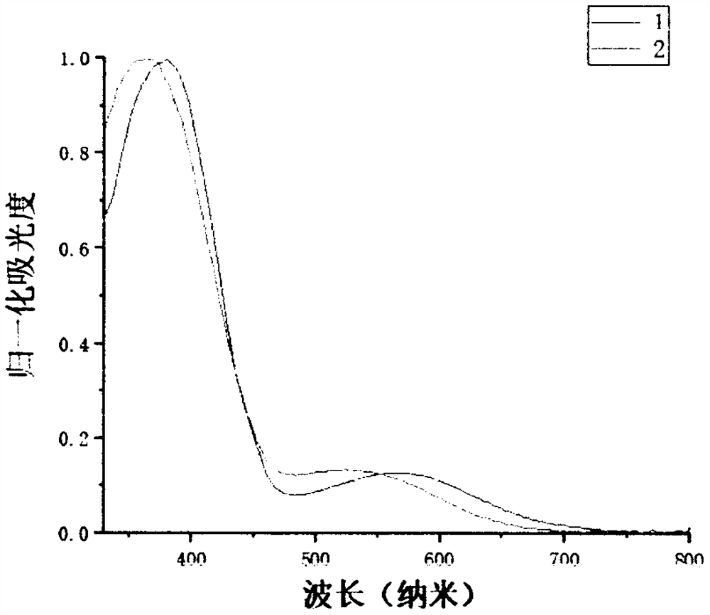 Preparation method and application of near-infrared fluorescent compound with photo-thermal conversion capability