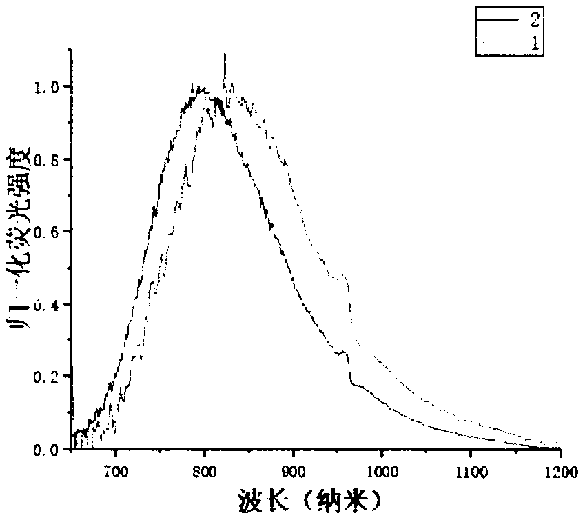 Preparation method and application of near-infrared fluorescent compound with photo-thermal conversion capability