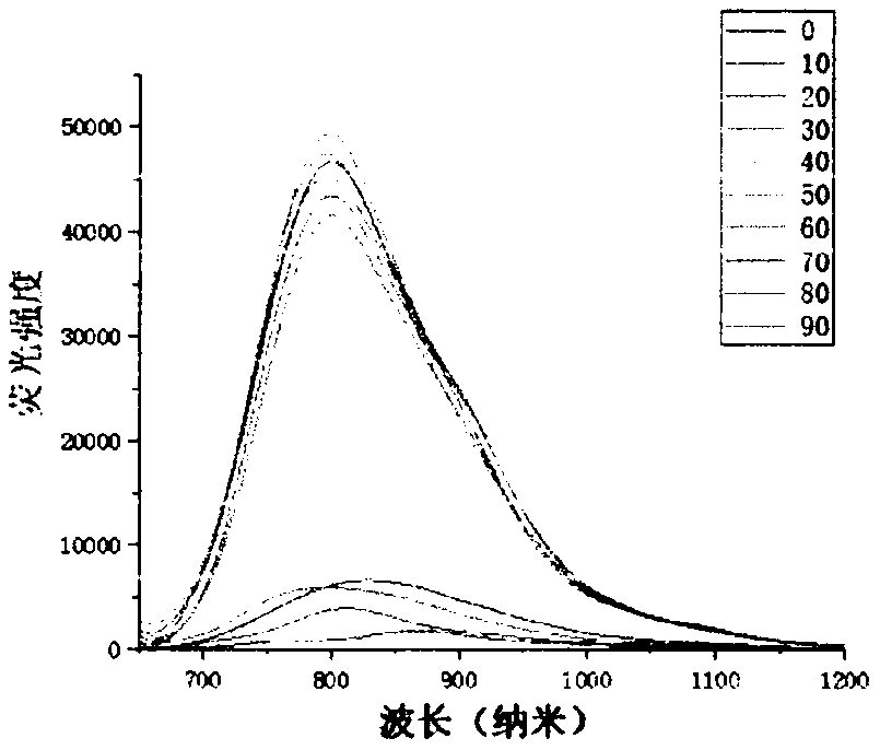 Preparation method and application of near-infrared fluorescent compound with photo-thermal conversion capability