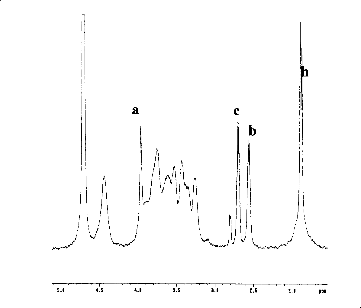 Macromolecule thiolated modified derivatives and cross-linking material thereof