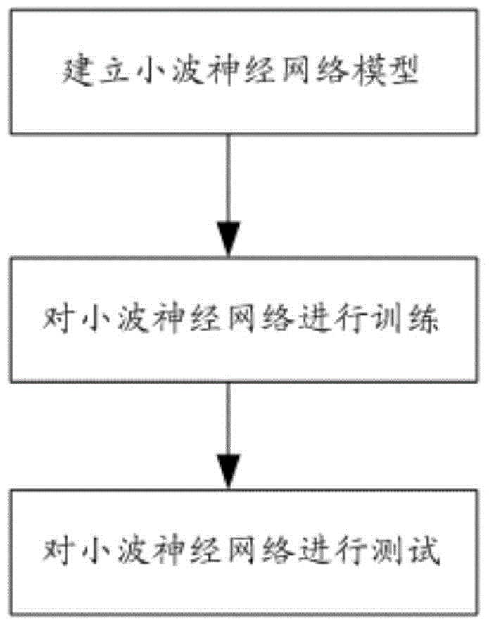 Display state adjusting method, display state adjusting device and display device