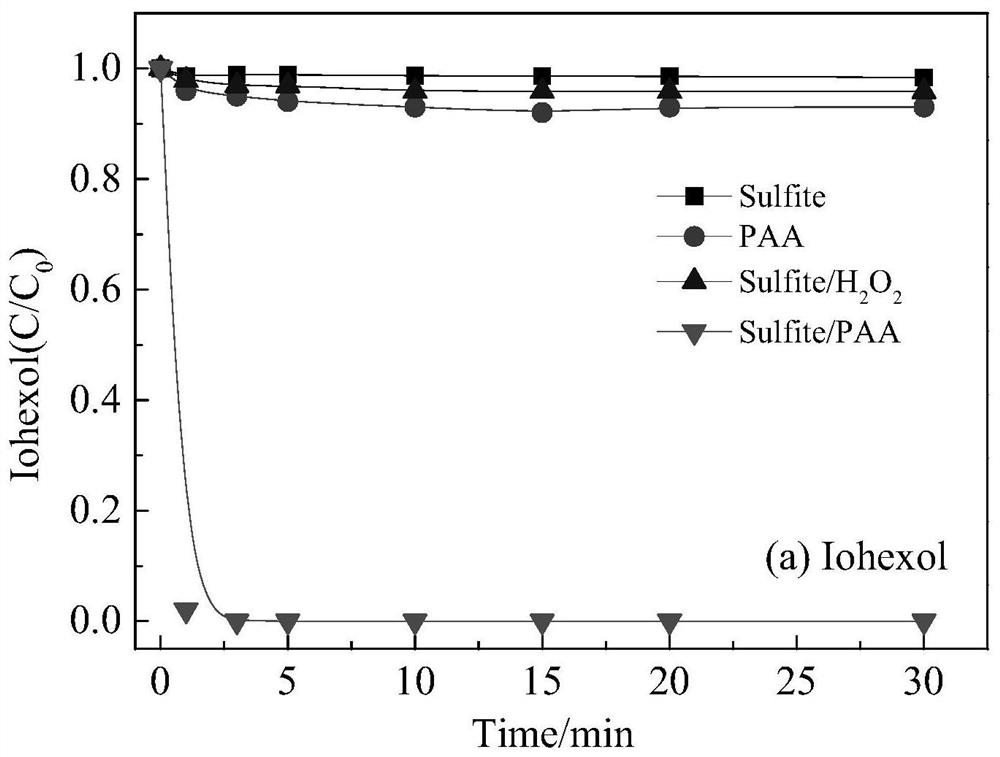 Method for removing organic pollutants in water by activating sulfite with organic peroxy acid