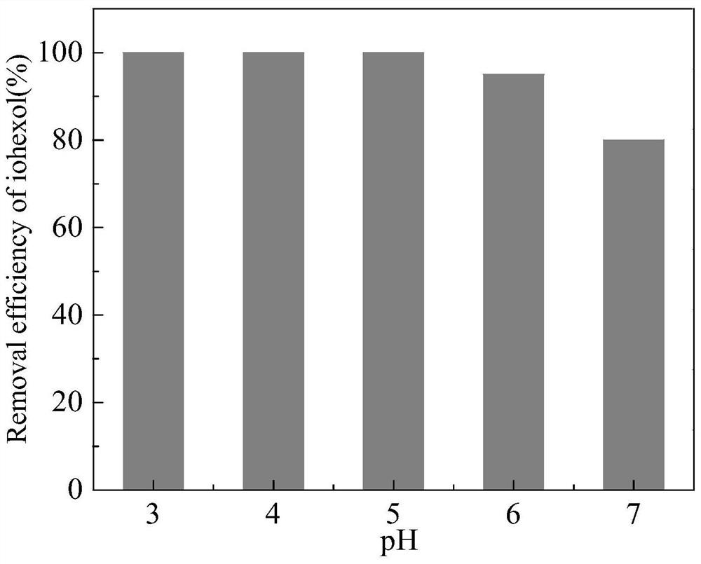 Method for removing organic pollutants in water by activating sulfite with organic peroxy acid