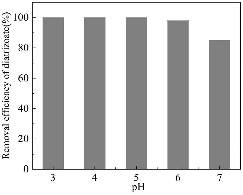 Method for removing organic pollutants in water by activating sulfite with organic peroxy acid