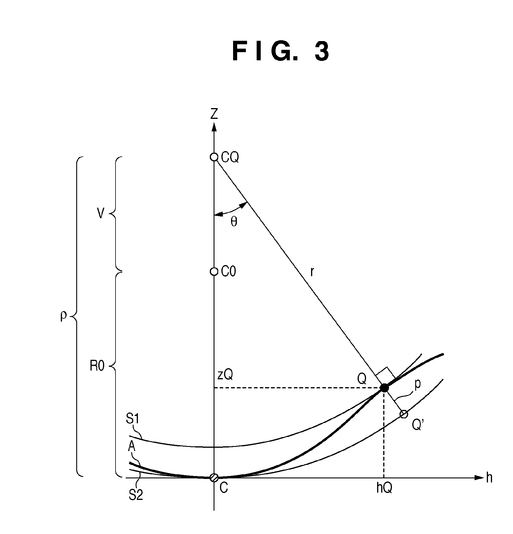 Measurement method and measurement apparatus