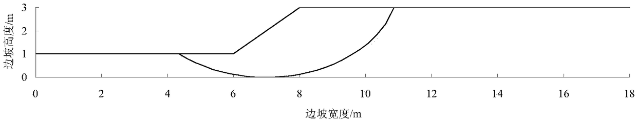 Quantitative analysis method of slope instability consequence