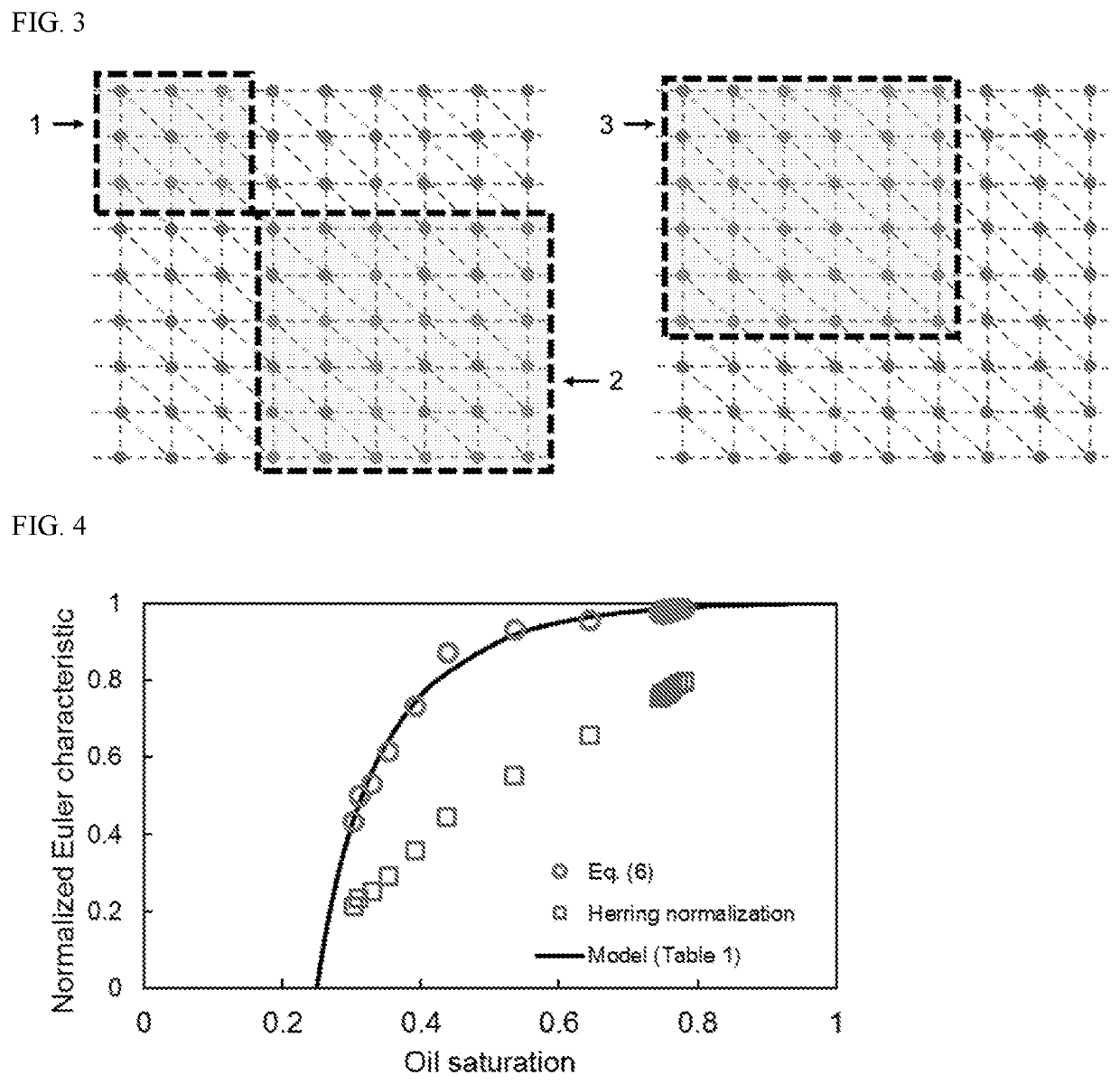 Computer system and method for predicting petrophysical properties in a fluid having one or more phases in porous media