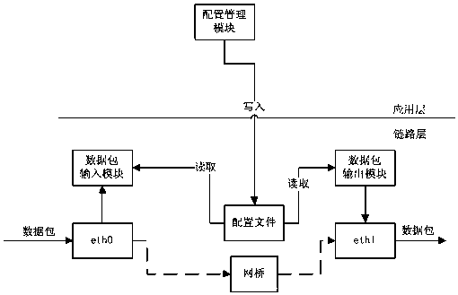 A Method of Network Transparent Proxy