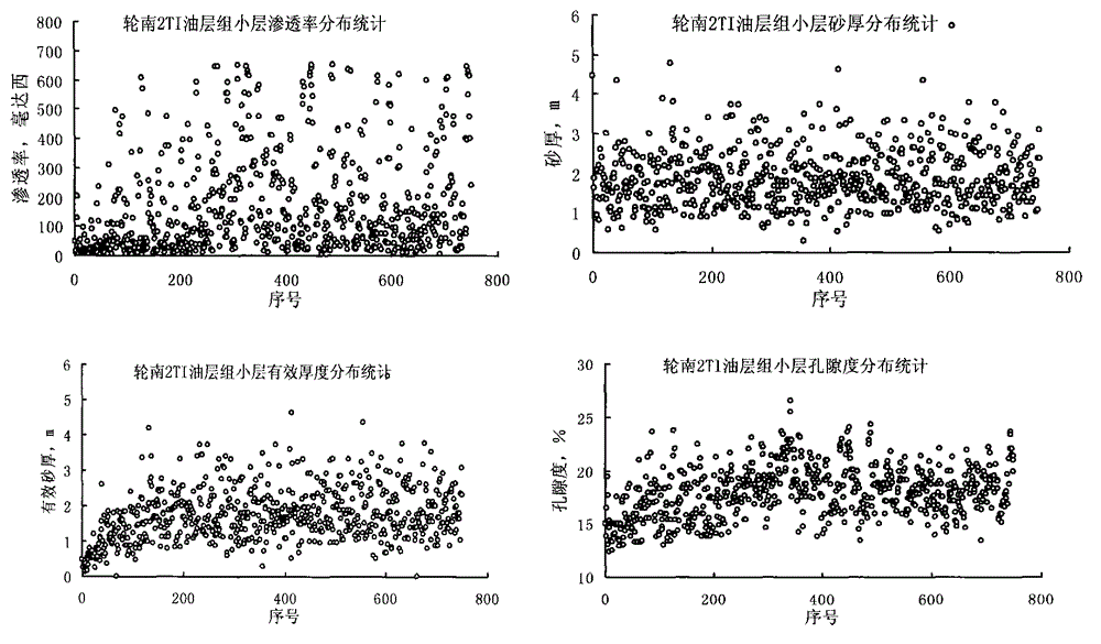 Method for recognizing dominant flow channel based on zero dimension comparison plate