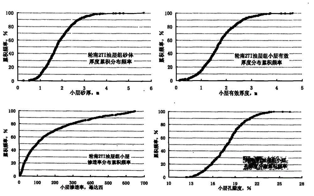 Method for recognizing dominant flow channel based on zero dimension comparison plate