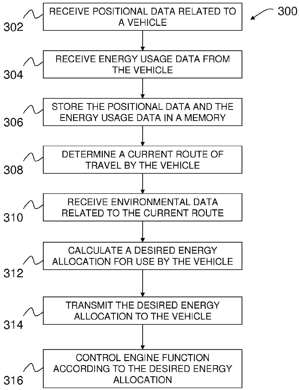 Method, system, and apparatus for operating a vehicle