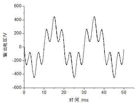 Method and platform for testing magnetic performance of laminated iron core of transformer in controllable excitation conditions