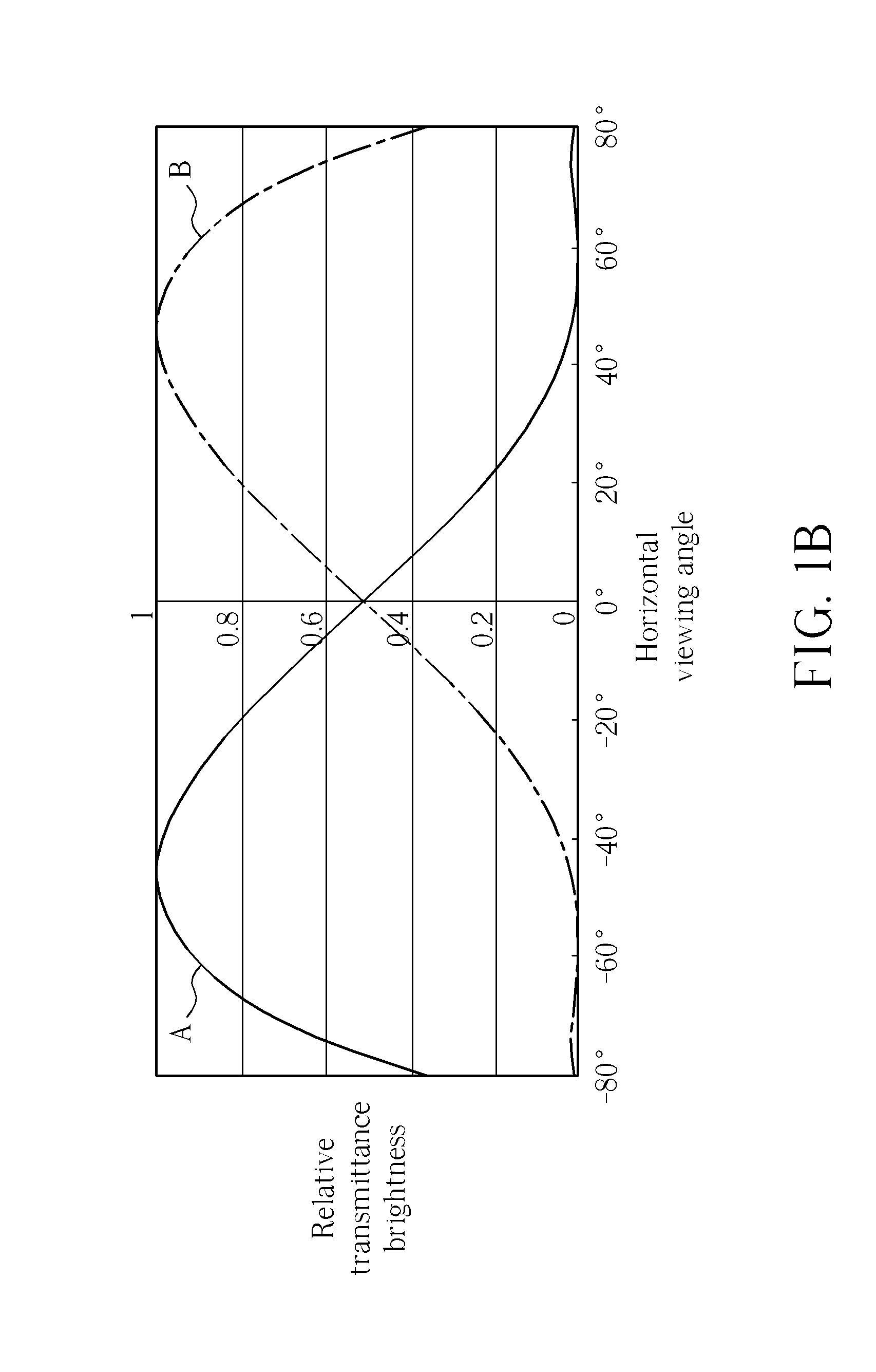 Liquid crystal display panel