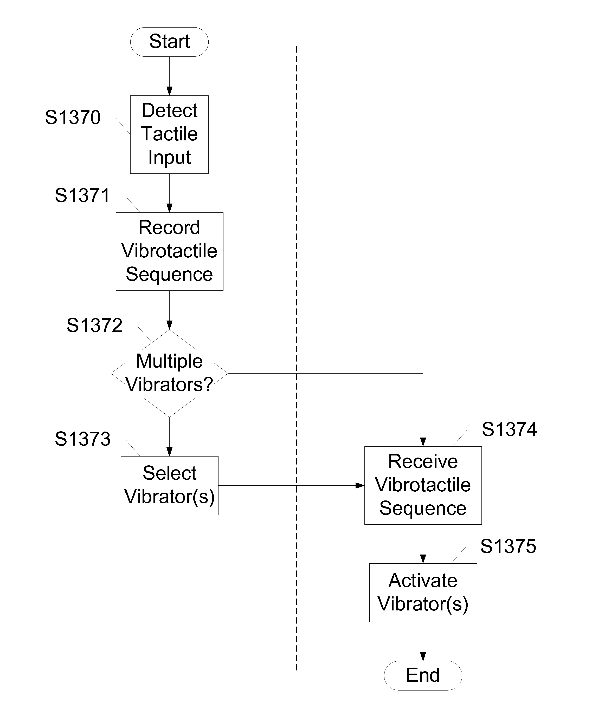 Devices, Systems, and Methods for Tactile Feedback and Input