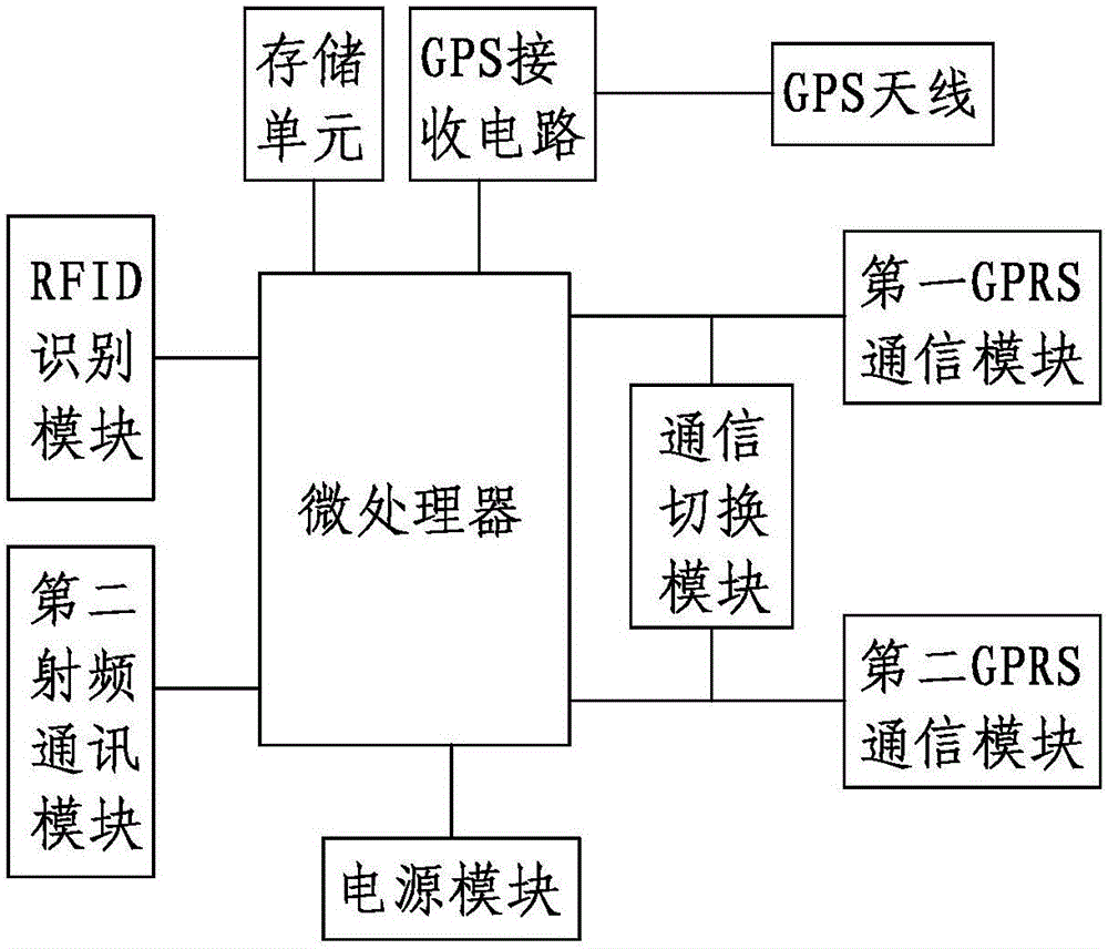 Power equipment inspection device based on RFID (Radio Frequency Identification Device) electronic tag