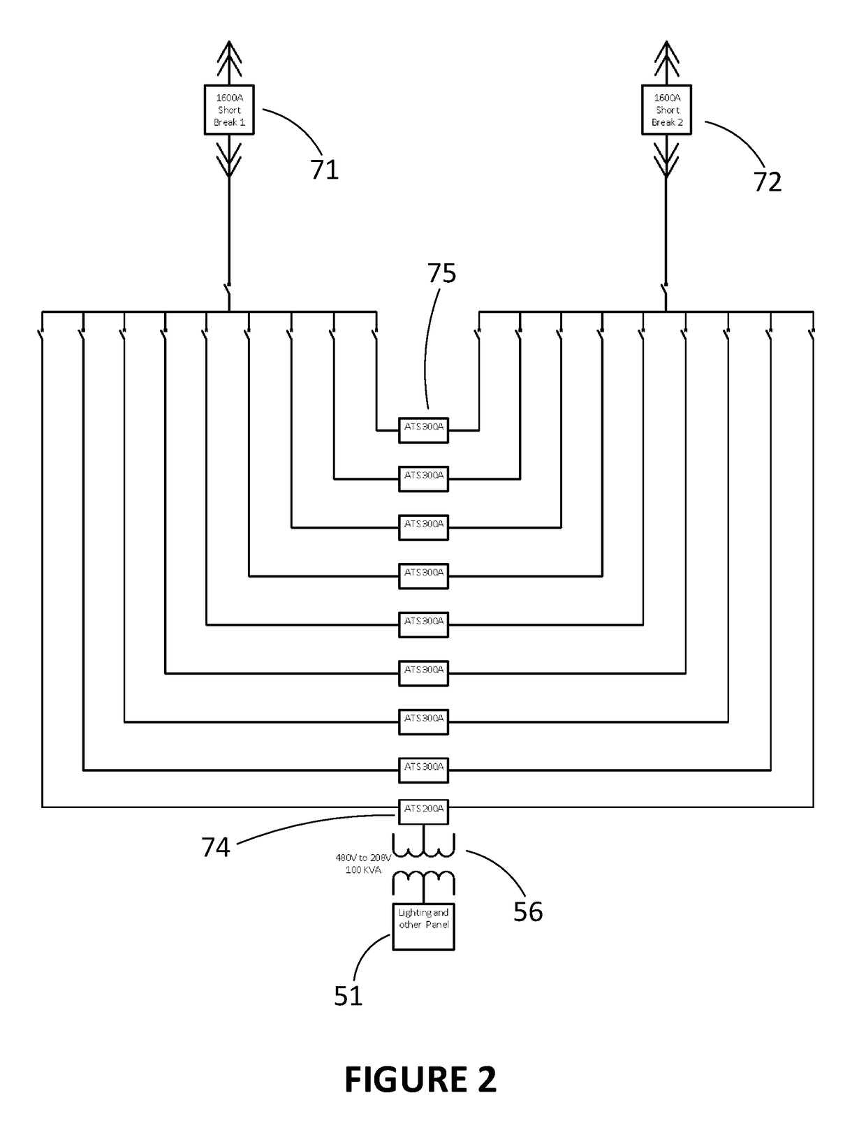 System for redundant power supply to a data center