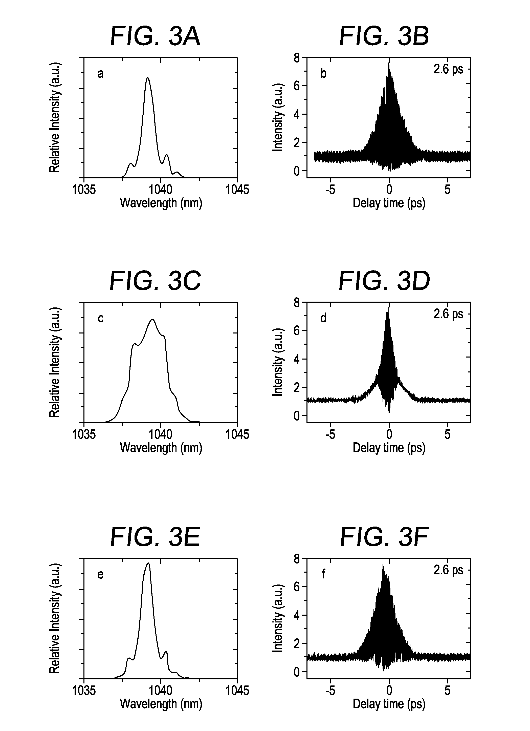 Divided-pulse amplification of short pulses