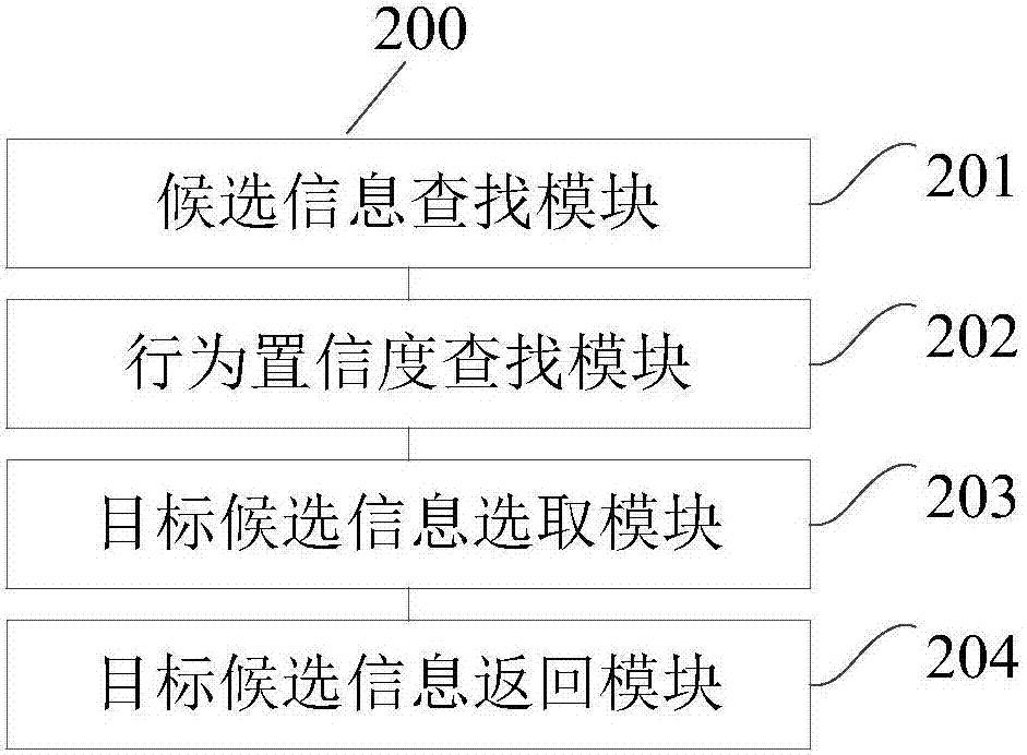 Information searching method and device