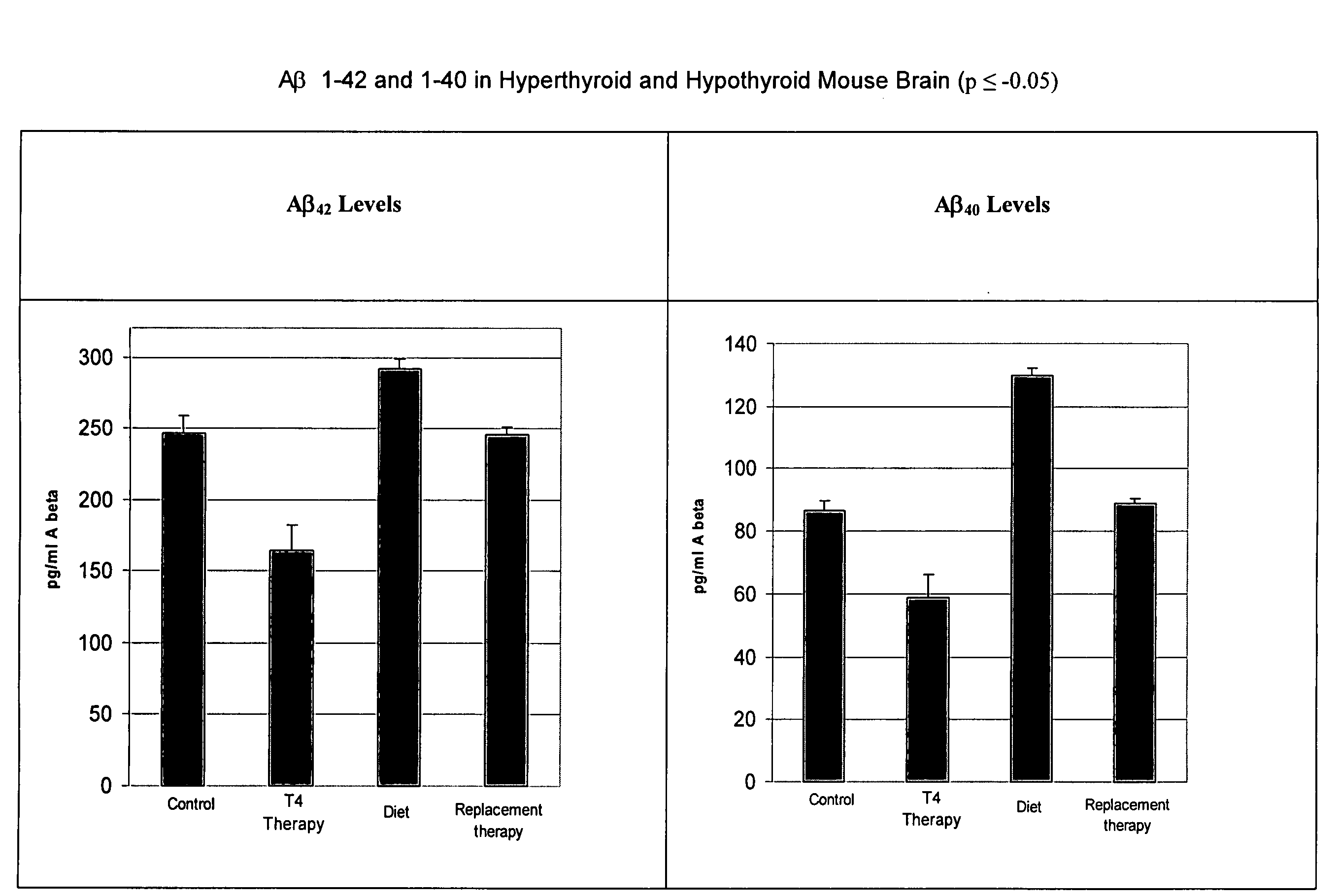 Compositions and methods for treating alzheimer's disease and dementia