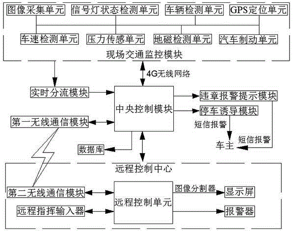 Intelligent traffic monitoring system capable of automatically braking automobile