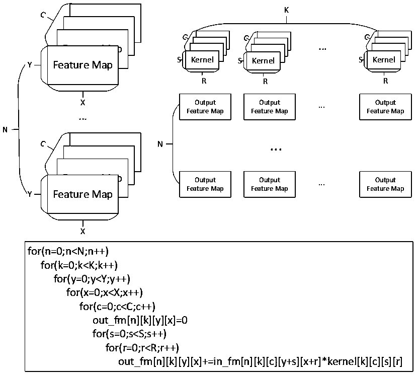 Hardware architecture of accelerated artificial intelligence processor