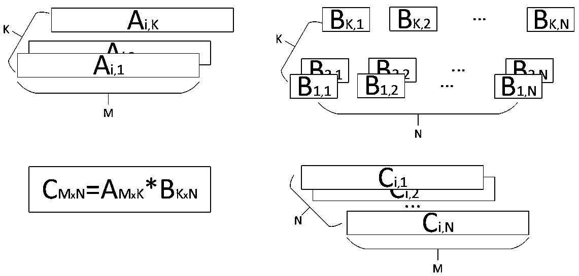 Hardware architecture of accelerated artificial intelligence processor