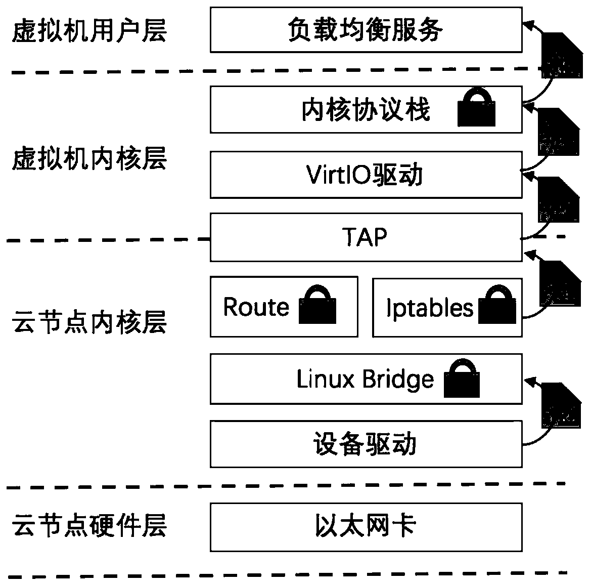 Cloud load balancing optimization method and system