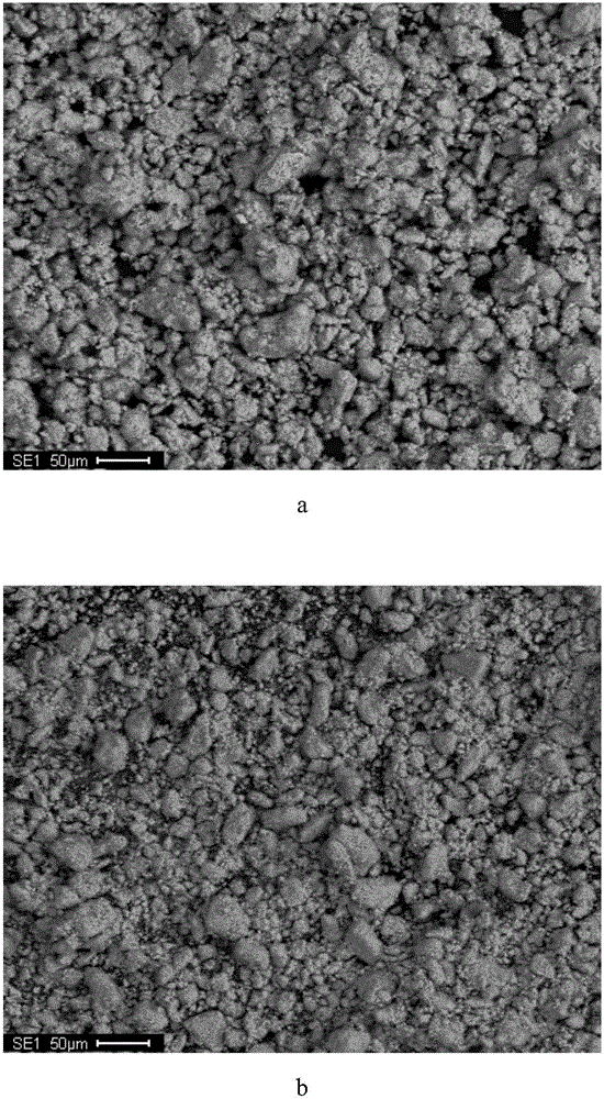 Method for removing copper, cadmium, nickel and cobalt out of zinc sulfate solution through one step