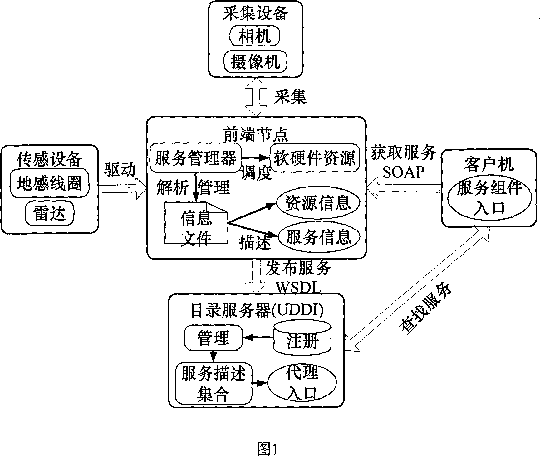 E-Police system structure based on Web service