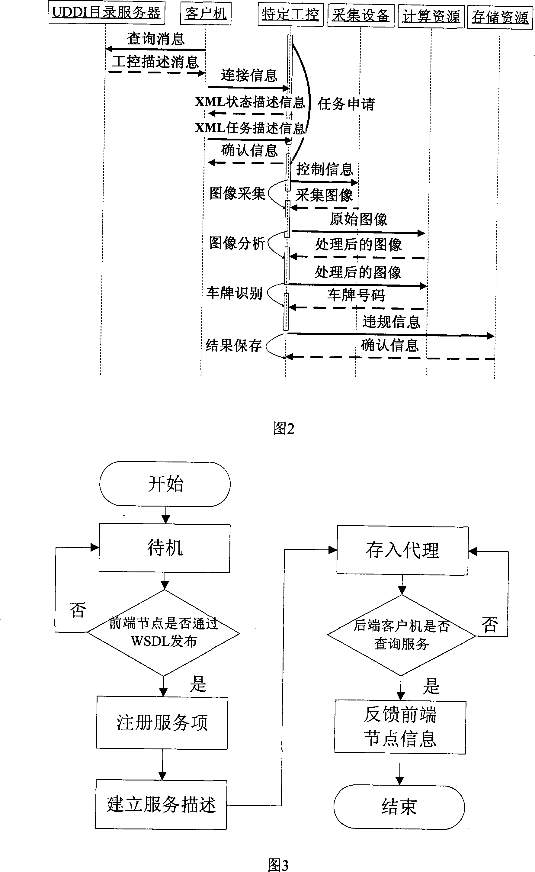 E-Police system structure based on Web service