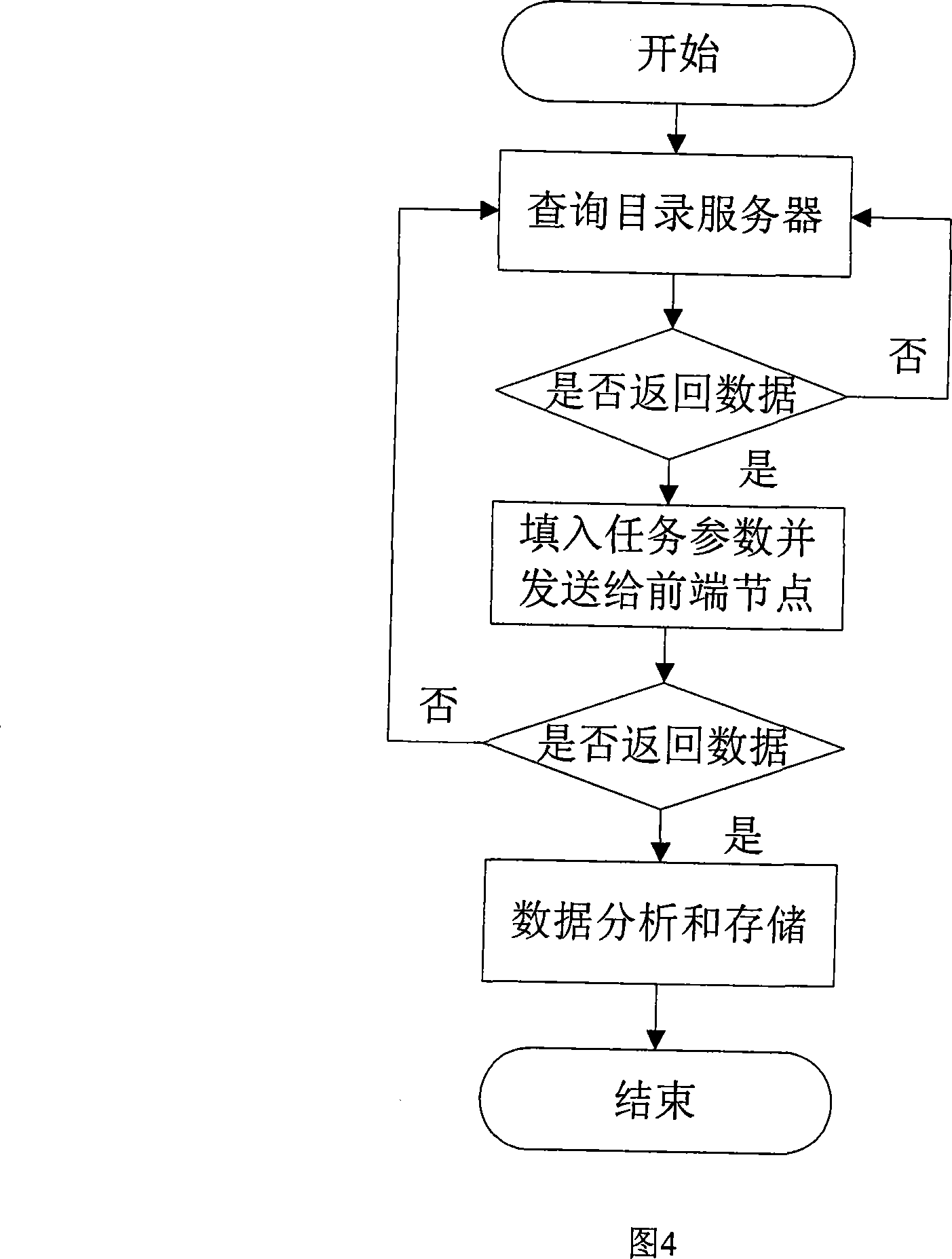 E-Police system structure based on Web service