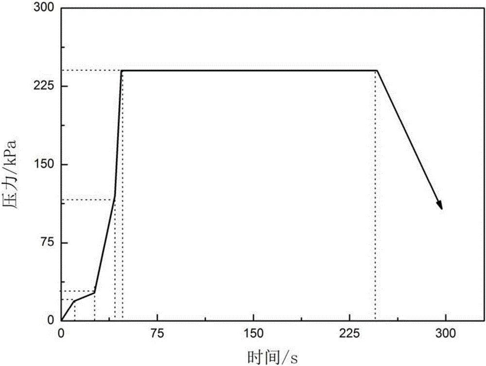 A crystallization pressurization method for low-pressure casting molding of aluminum alloy automobile chassis casting metal mold