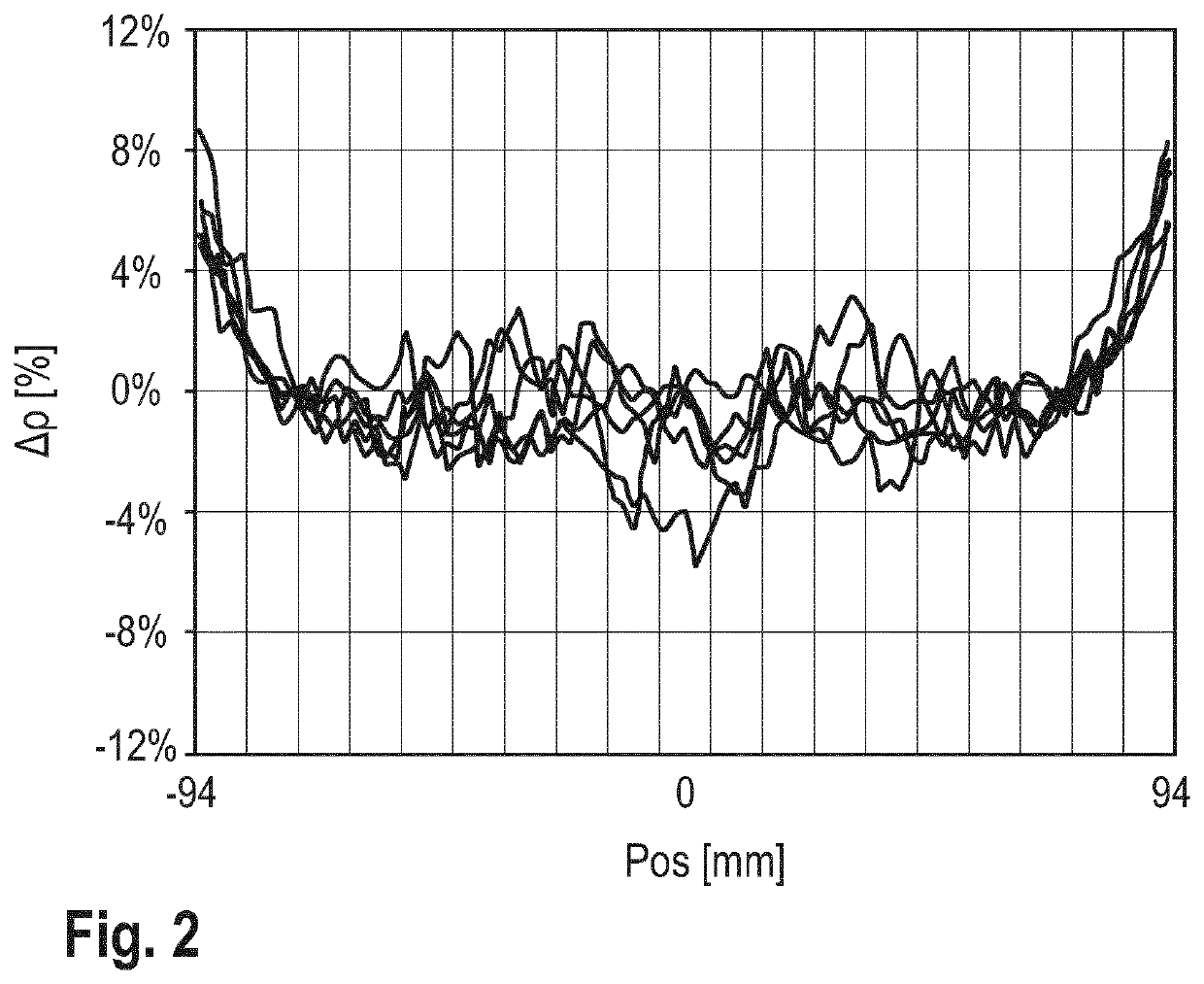 Method for producing a single crystal from semiconductor material by the fz method; device for carrying out the method and semiconductor silicon wafer