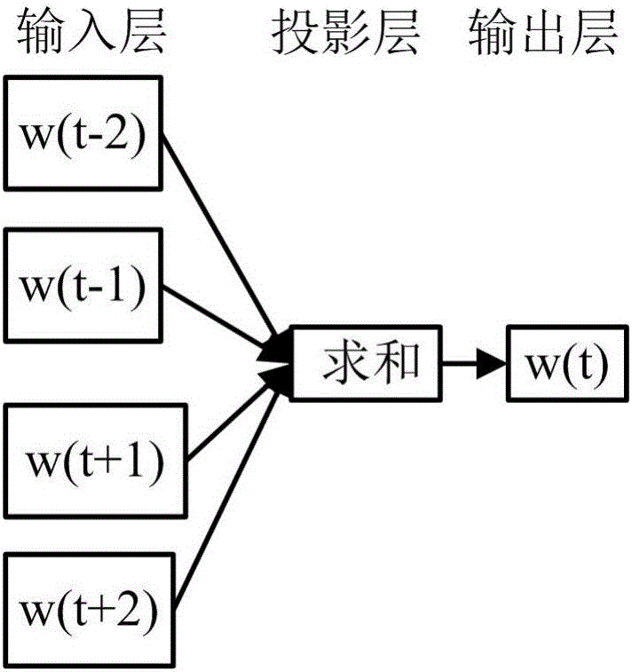 Text classification method and terminal device