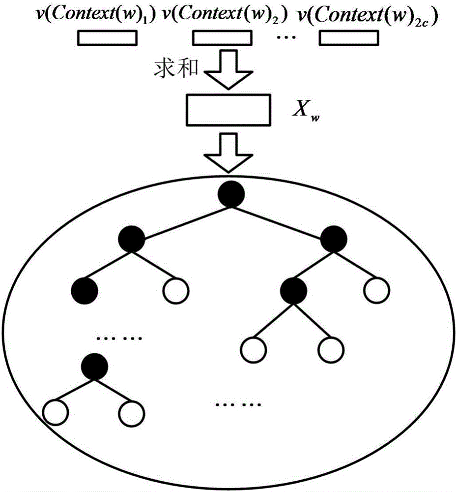 Text classification method and terminal device