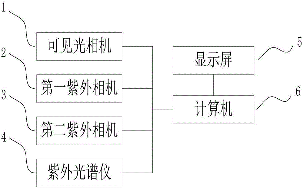 Sulfur dioxide gas imaging remote-measuring method and device